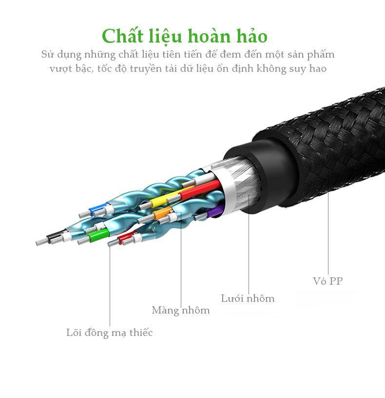 Cáp HDMI Ugreen 40410
