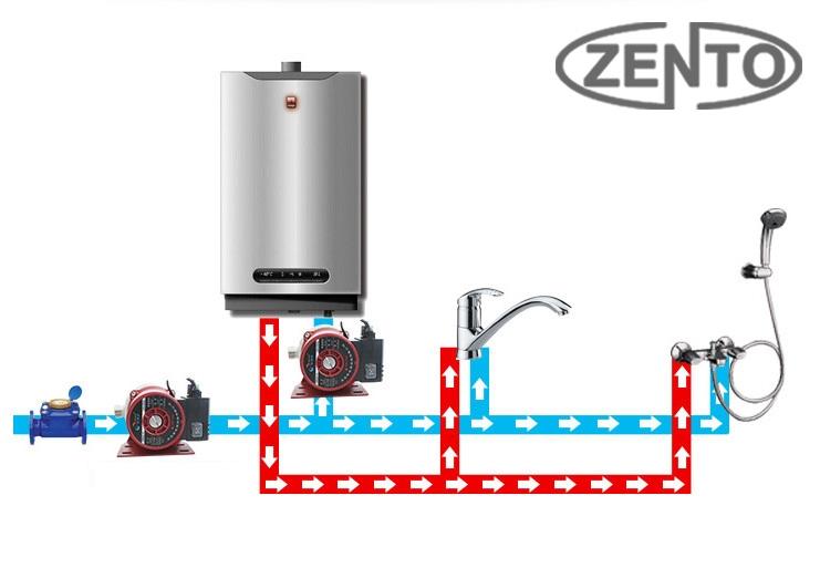 Máy bơm tăng áp Zento ZT-RS15/9 Green (120W) 
