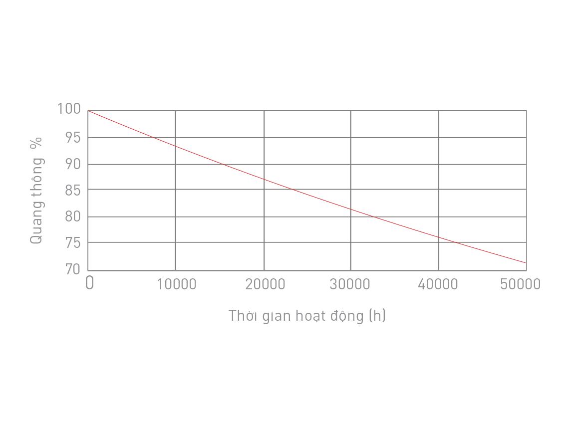 Đèn LED Pha MFL601-015WS578LG5/MFL601-015WS408LG5/MFL601-015WS278LG5