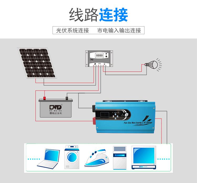 kích điện inveter sin chuẩn 3000w  modelGI-3000VA