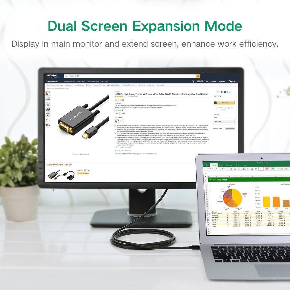 Cáp Thunderbolt to VGA dài 1.5m - Mini Displayport Ugreen 30596
