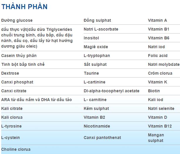 Sữa Bột Pregestimil LIPIL Hôp 400g (Cho bé dị ứng đạm sữa bò)
