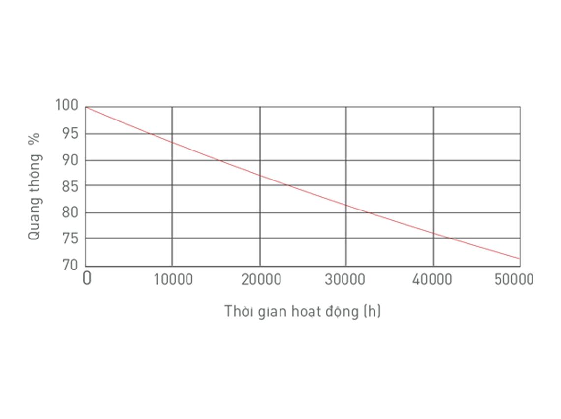 Đèn LED Thanh Treo (1200x35x44) MLL442-024WS658LB6/MLL442-024WS408LB6/MLL442-024WS278LB6