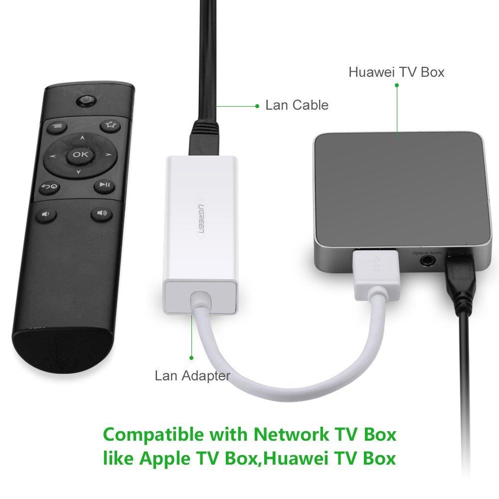 USB to LAN (Megabit) chất lượng tốt Ugreen 20253