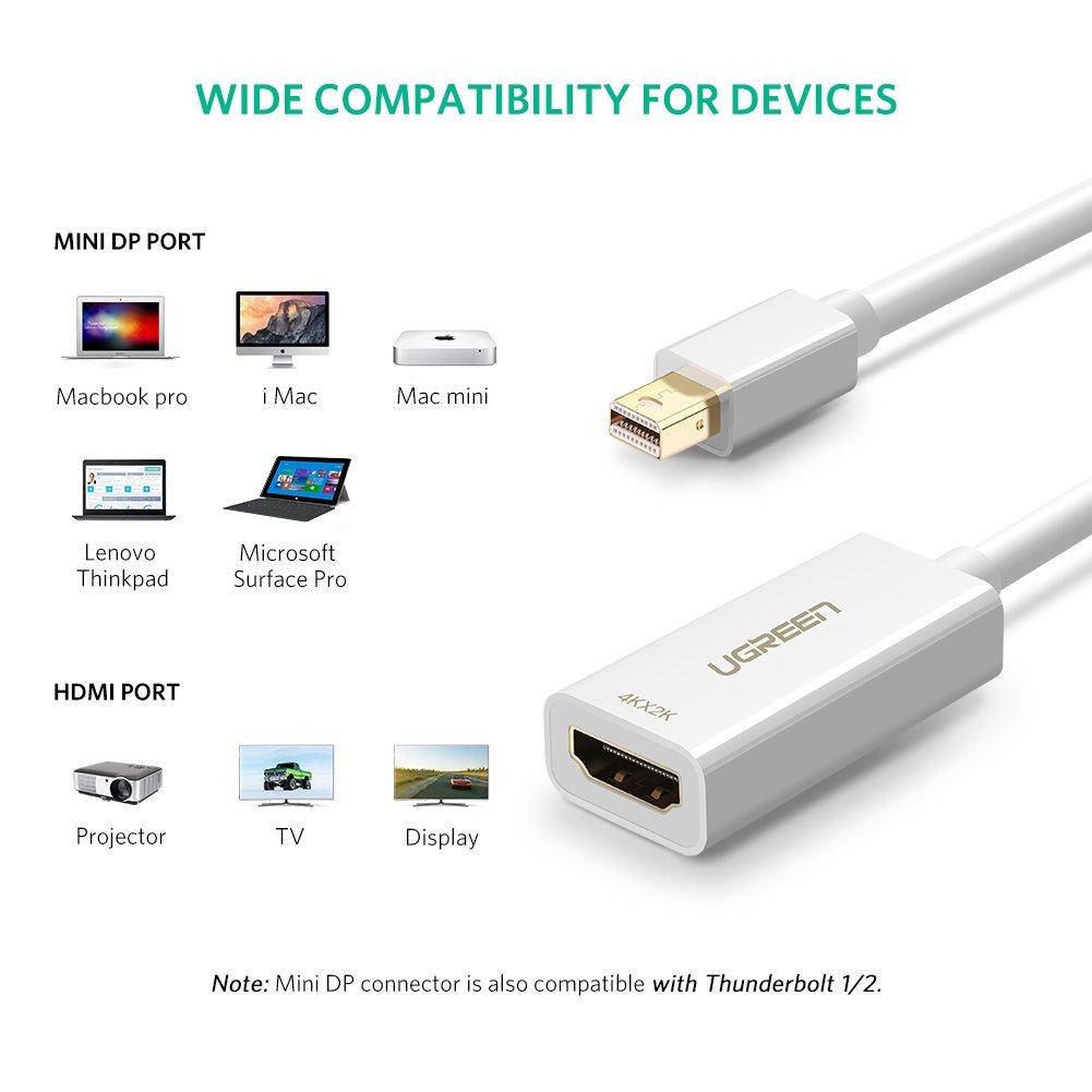 Cáp Thunderbolt - Mini Displayport sang HDMI Ugreen