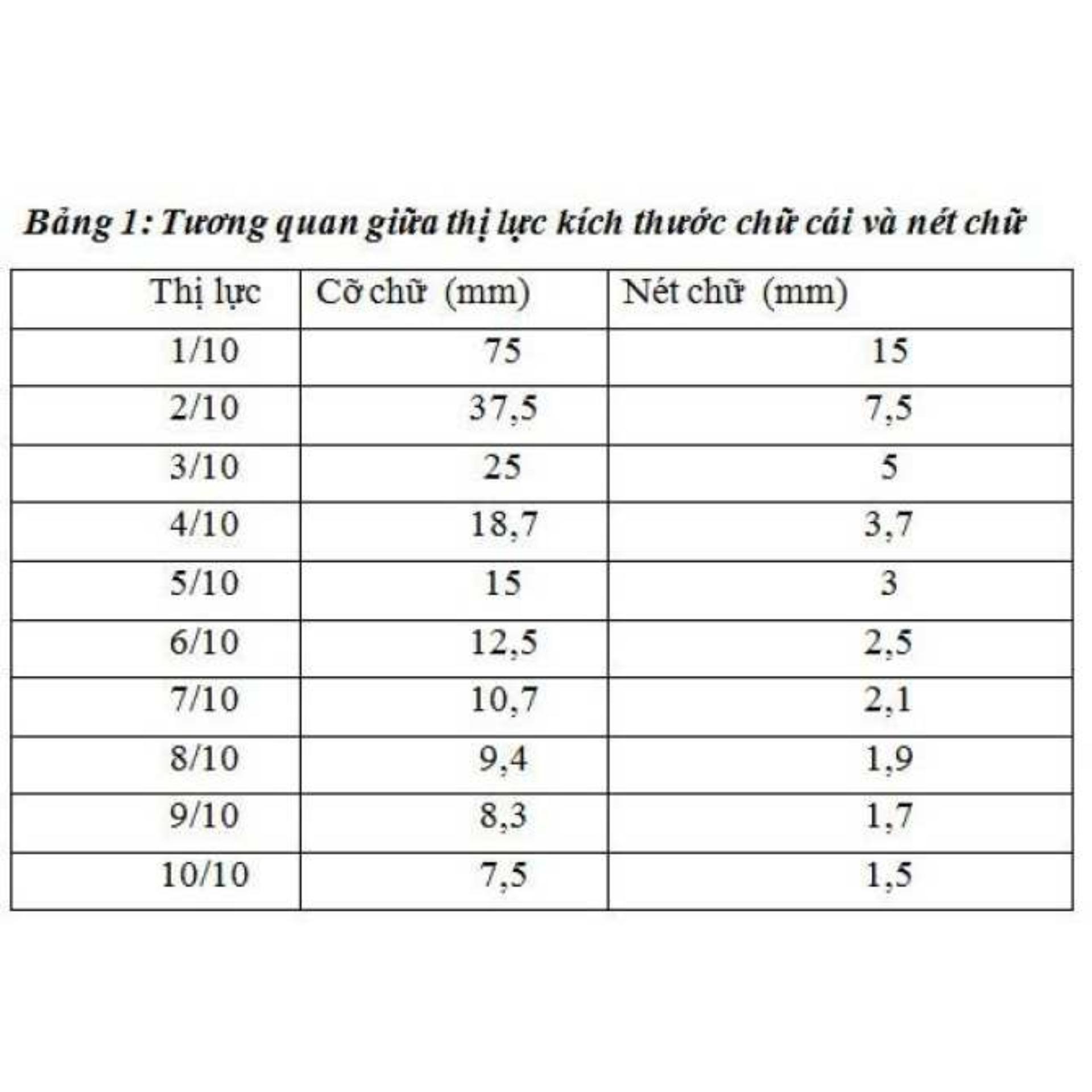 Table vision test distance 5m letters