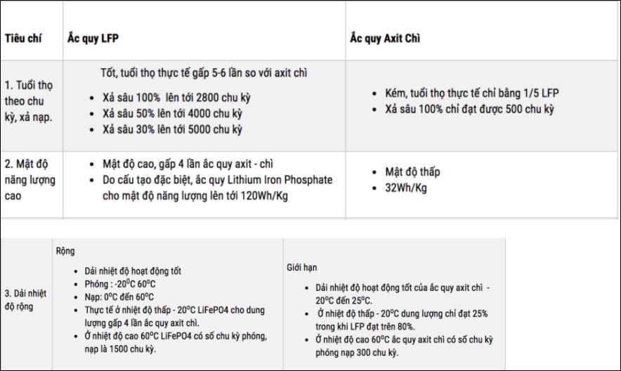 Pin Lithium iron phosphate Sắt (LiFePo4) 12v- 100a