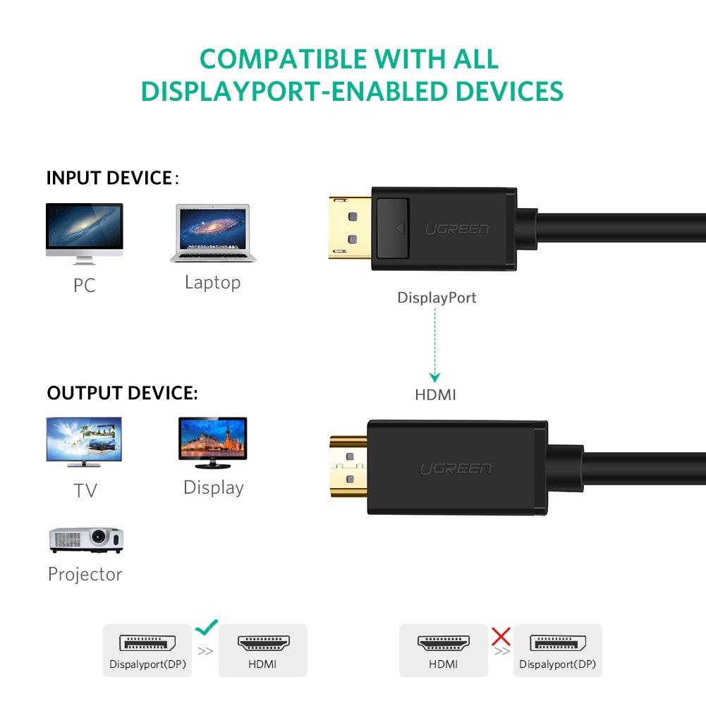 Đầu chuyển đổi Displayport ra HDMI Ugreen