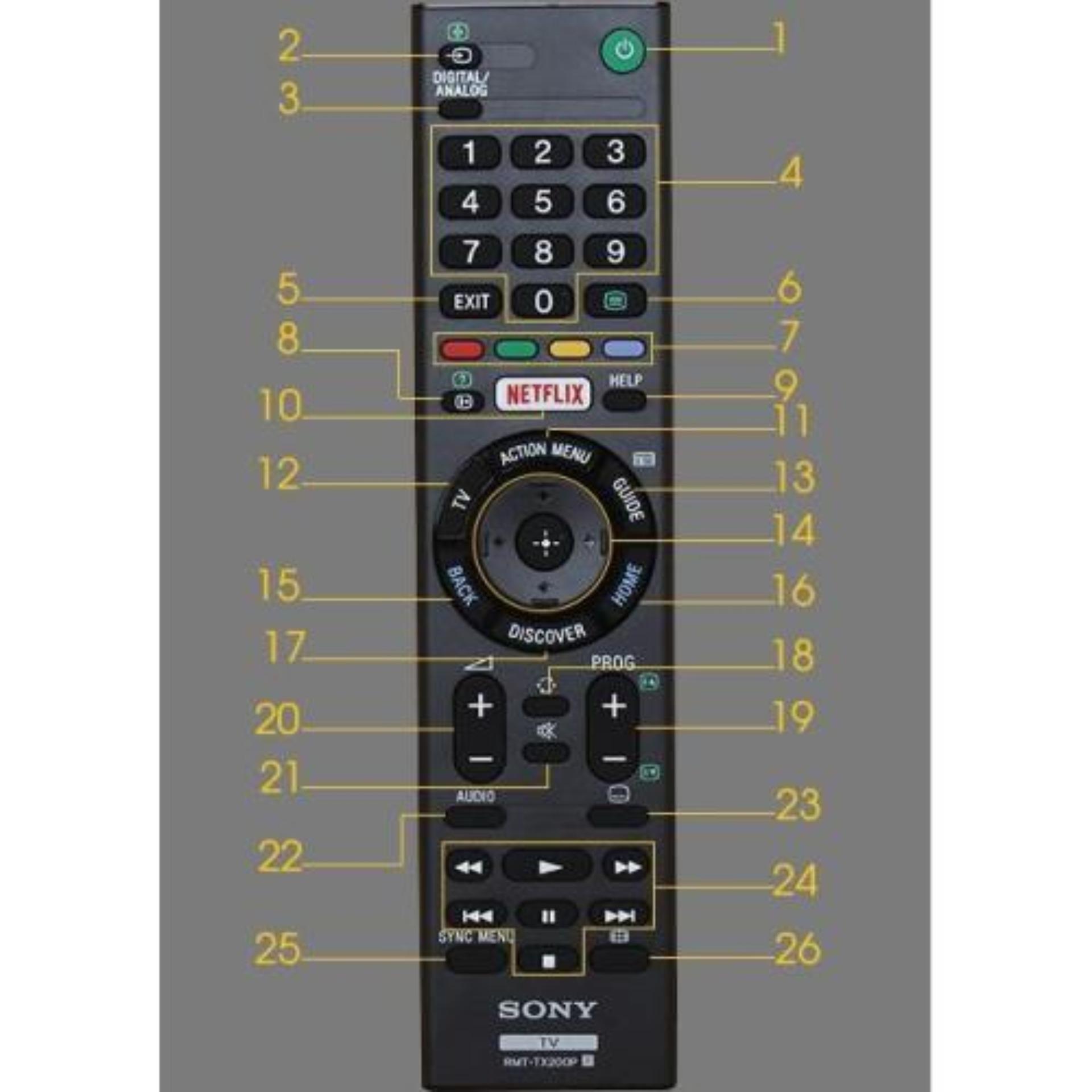 Điều khiển sony tx100 zin