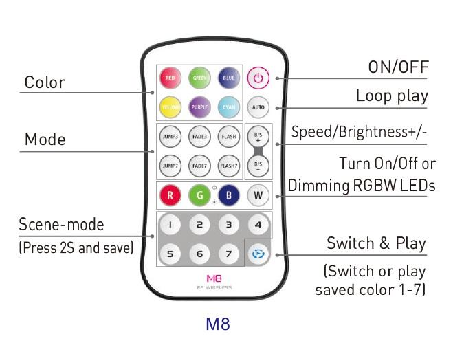 Bộ điều khiển đèn LED mini LTECH RGBW Controller M8+M4-3A