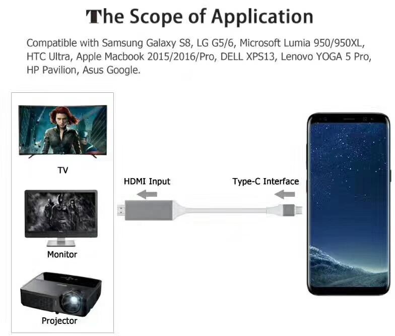 Cáp chuyển đổi USB Type C to HDMI 4K@60Hz