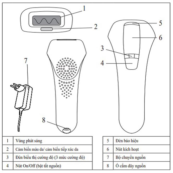 (GIÁ Hủy Diệt) Máy triệt lông Beurer Pure Skin Pro IPL 5500