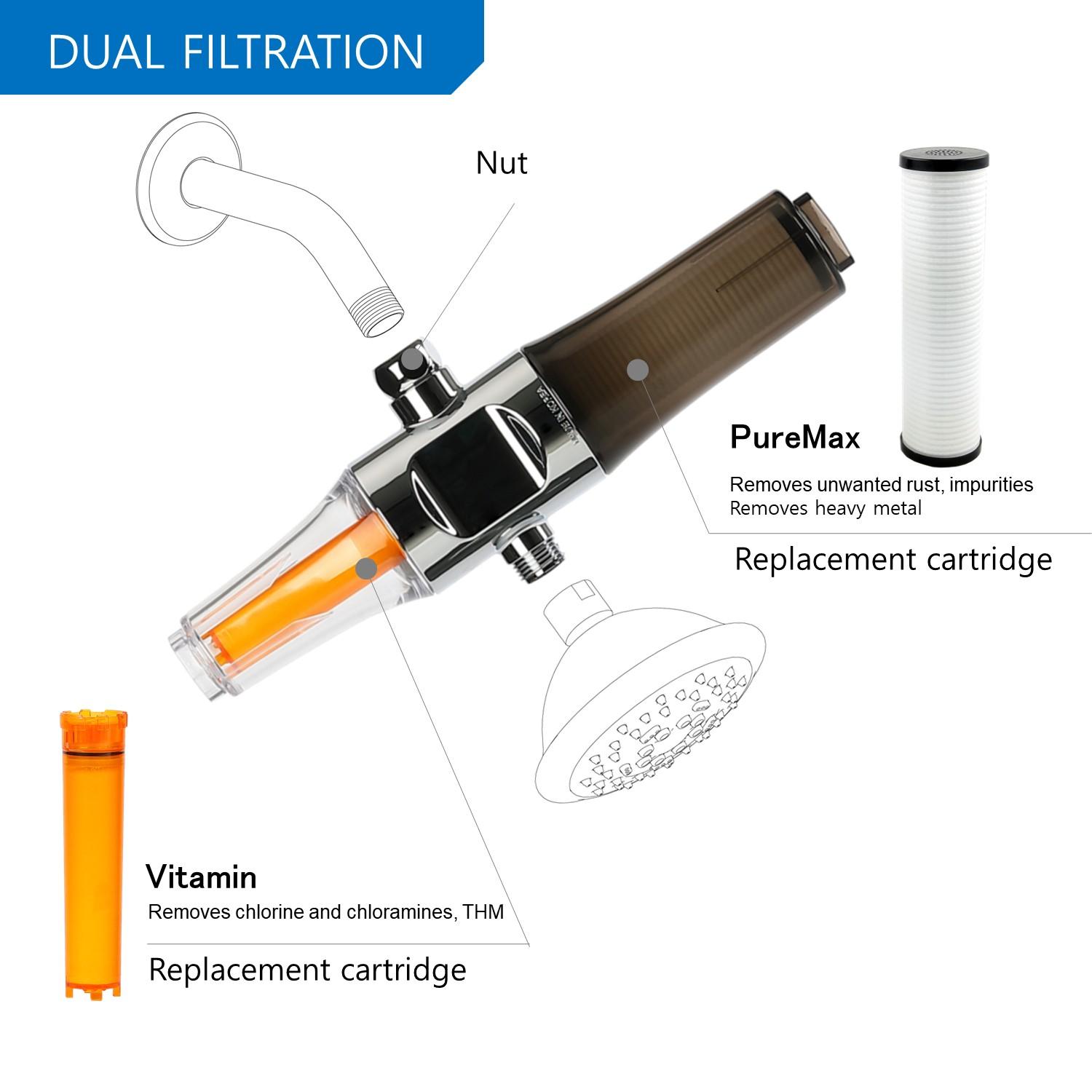 Thiết bị làm mềm nước bổ sung vitamin C của Sonaki ( SUF-300VPX) - MADE IN KOREA