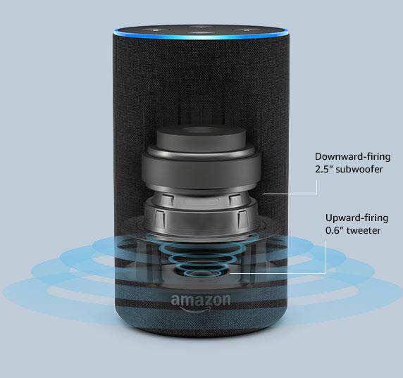 Loa thông minh Amazon Echo