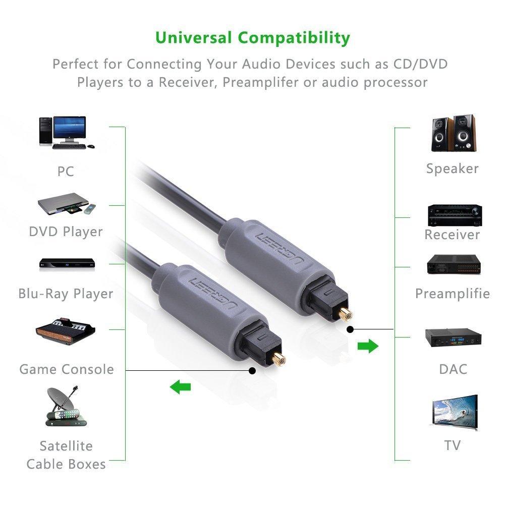 Dây Audio quang  Optical Ugreen 10769 - 1.5M (Xám)