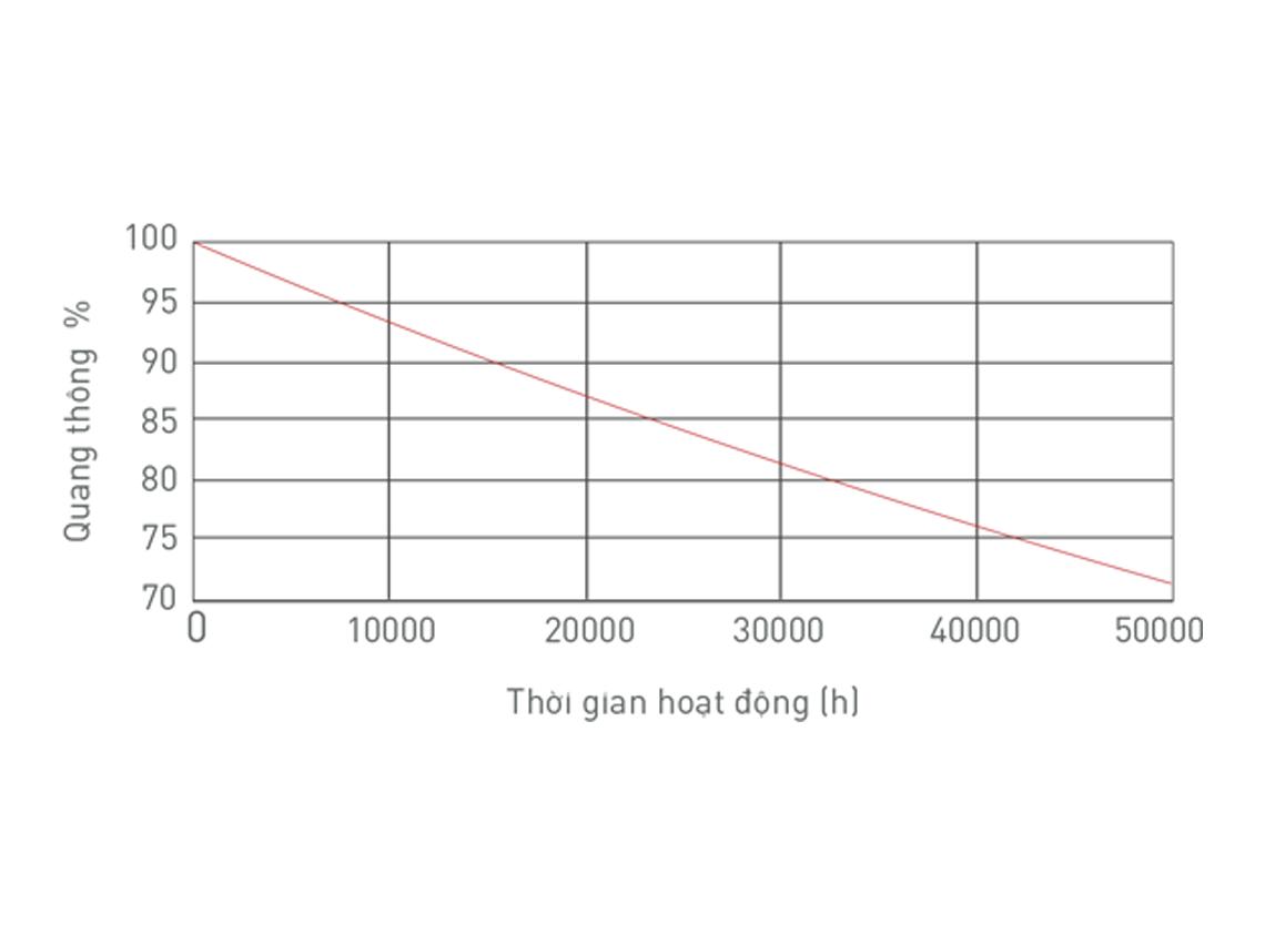 Đèn LED Thanh Treo (2400x35x62) MLL454-048WS658LB6/MLL454-048WS408LB6/MLL454-048WS278LB6