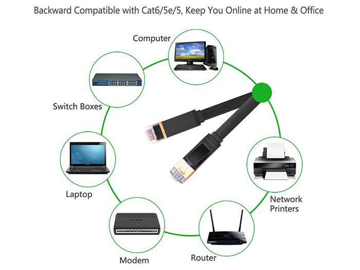 Cáp mạng đúc sẵn CAT7 dẹt Ugreen 11266 dài 15m (Đen)