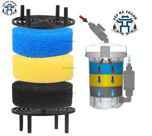 Lọc thùng SunSun HW-603B