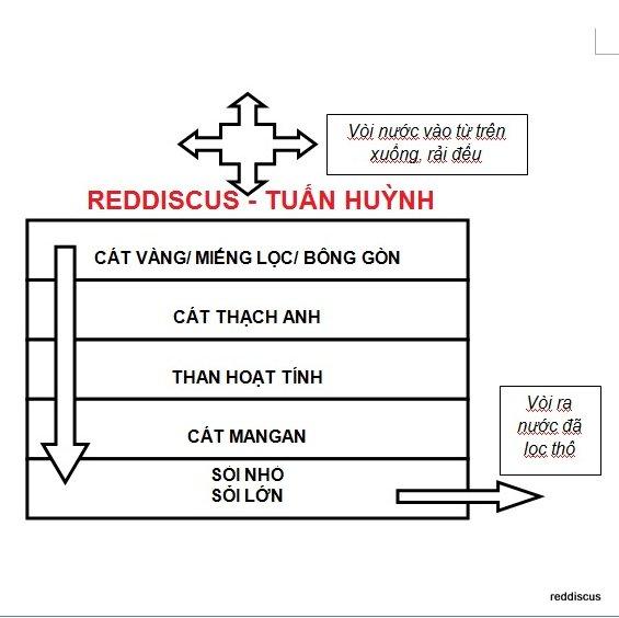 5 kg Sỏi nhỏ lọc nước