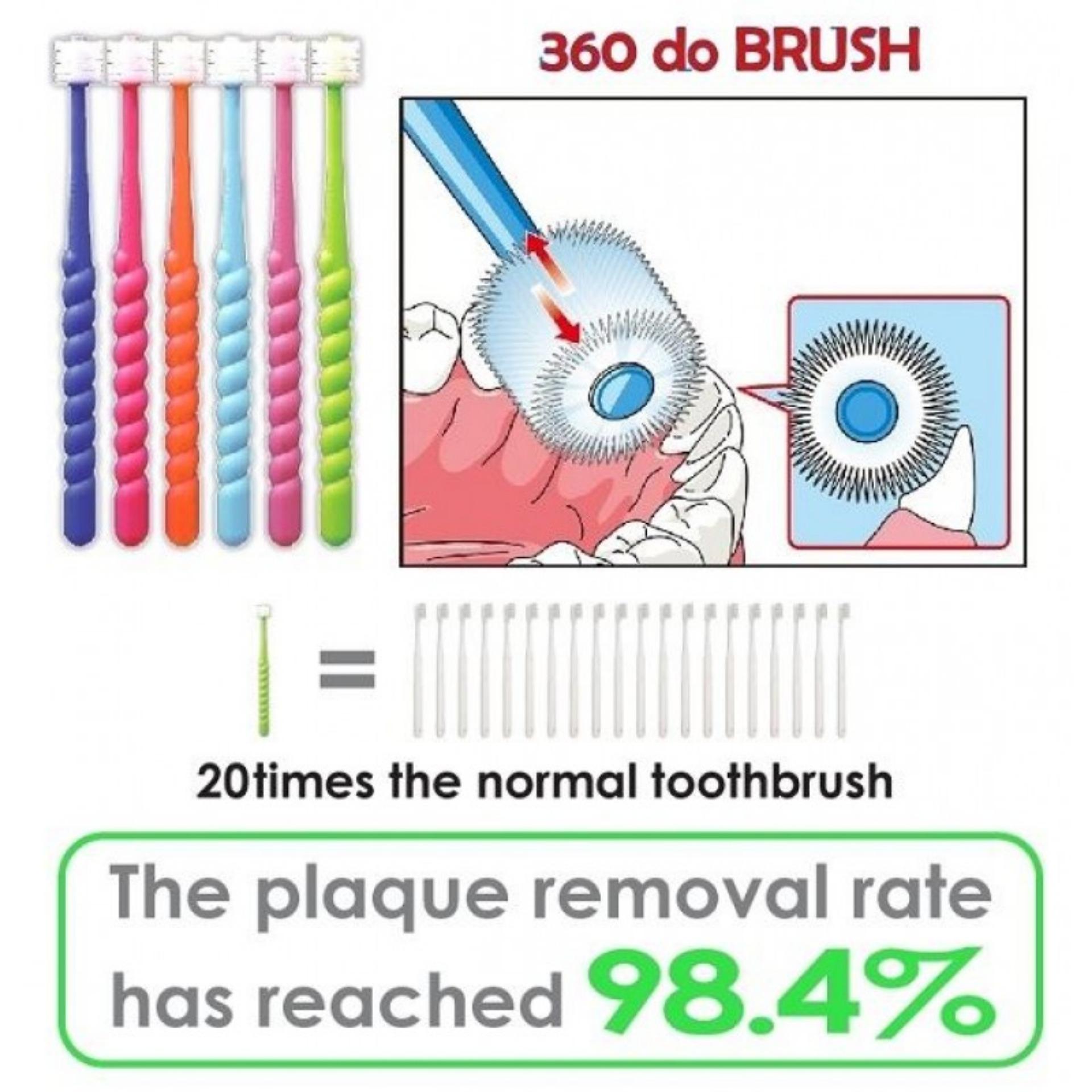 BÀN CHẢI 360 ĐỘ CHO BÉ