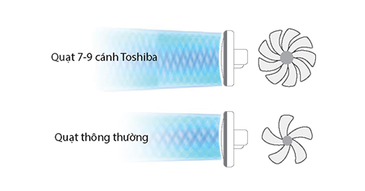 Quạt Đứng Toshiba F-LSD10(H)VN Xám