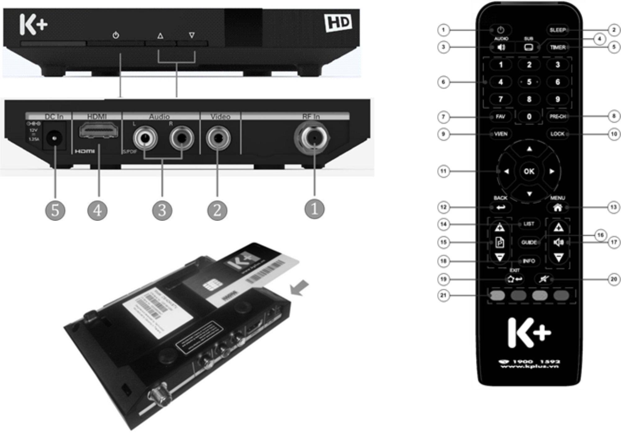 ĐIỀU KHIỂN ĐẦU THU K+HD TECHNICOLER