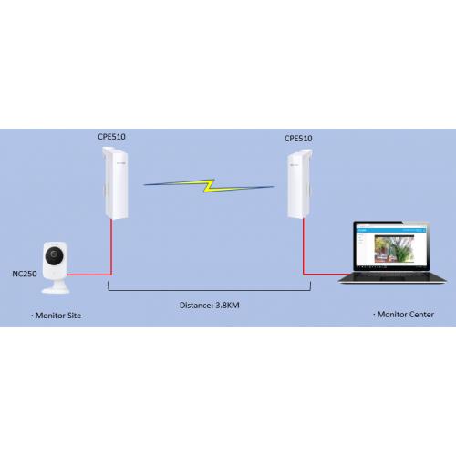 Bộ thu phát không dây TP-LINK CPE510