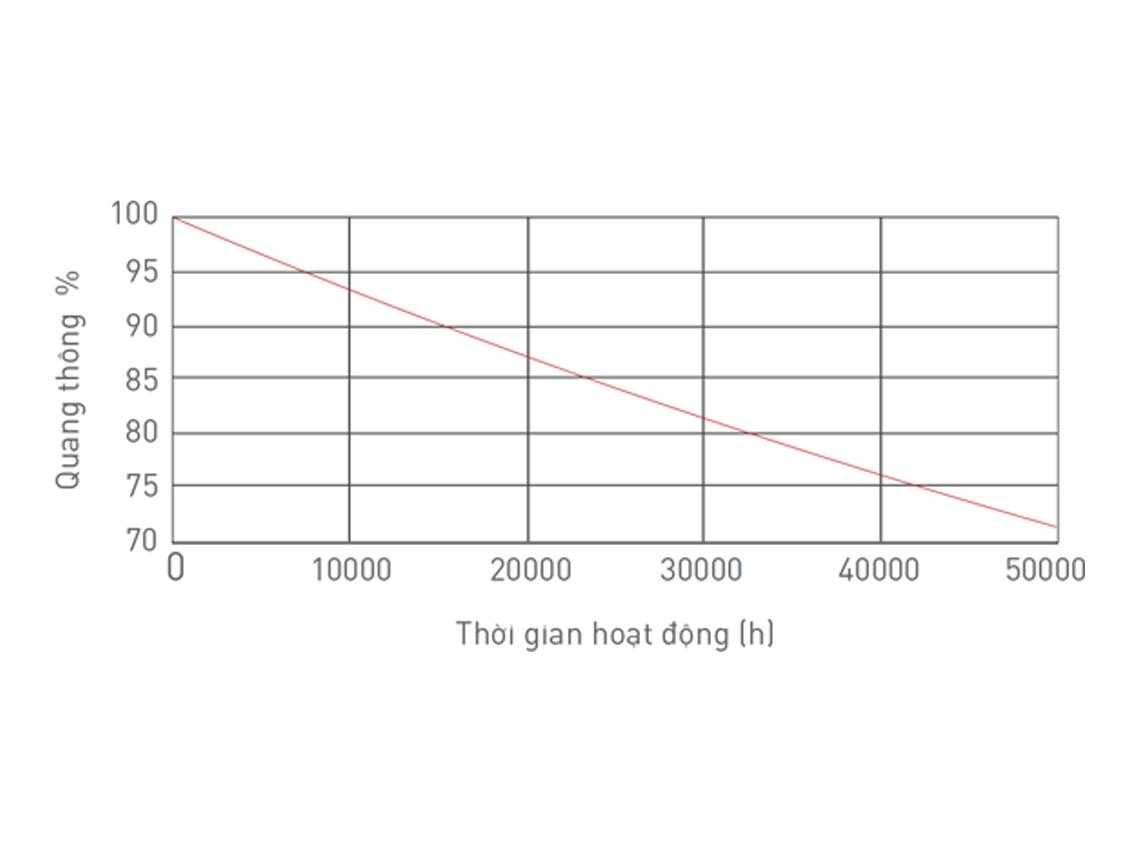 Đèn LED Thanh Treo 72W (2400x55x75) MLL424-072WS658LB6/MLL424-072WS408LB6/MLL424-072WS278LB6