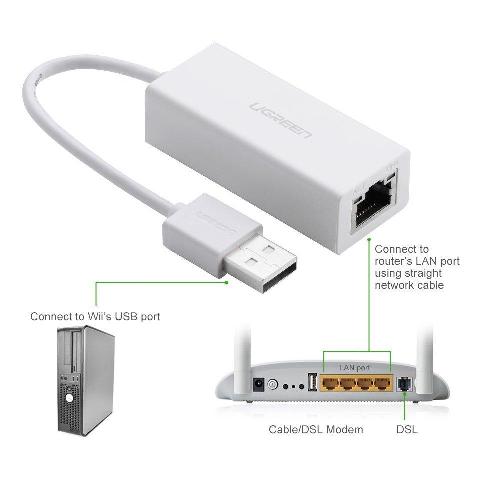 USB to LAN (Megabit) chất lượng tốt Ugreen 20253