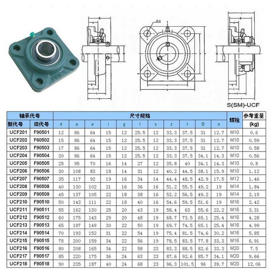 Gối đỡ vòng bi UCF 206