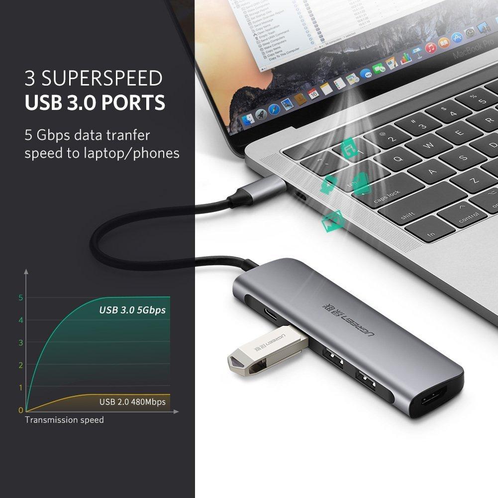 Cáp USB type-C sang HDMI/ Hub USB 3.0 hỗ trợ sạc Ugreen 50209