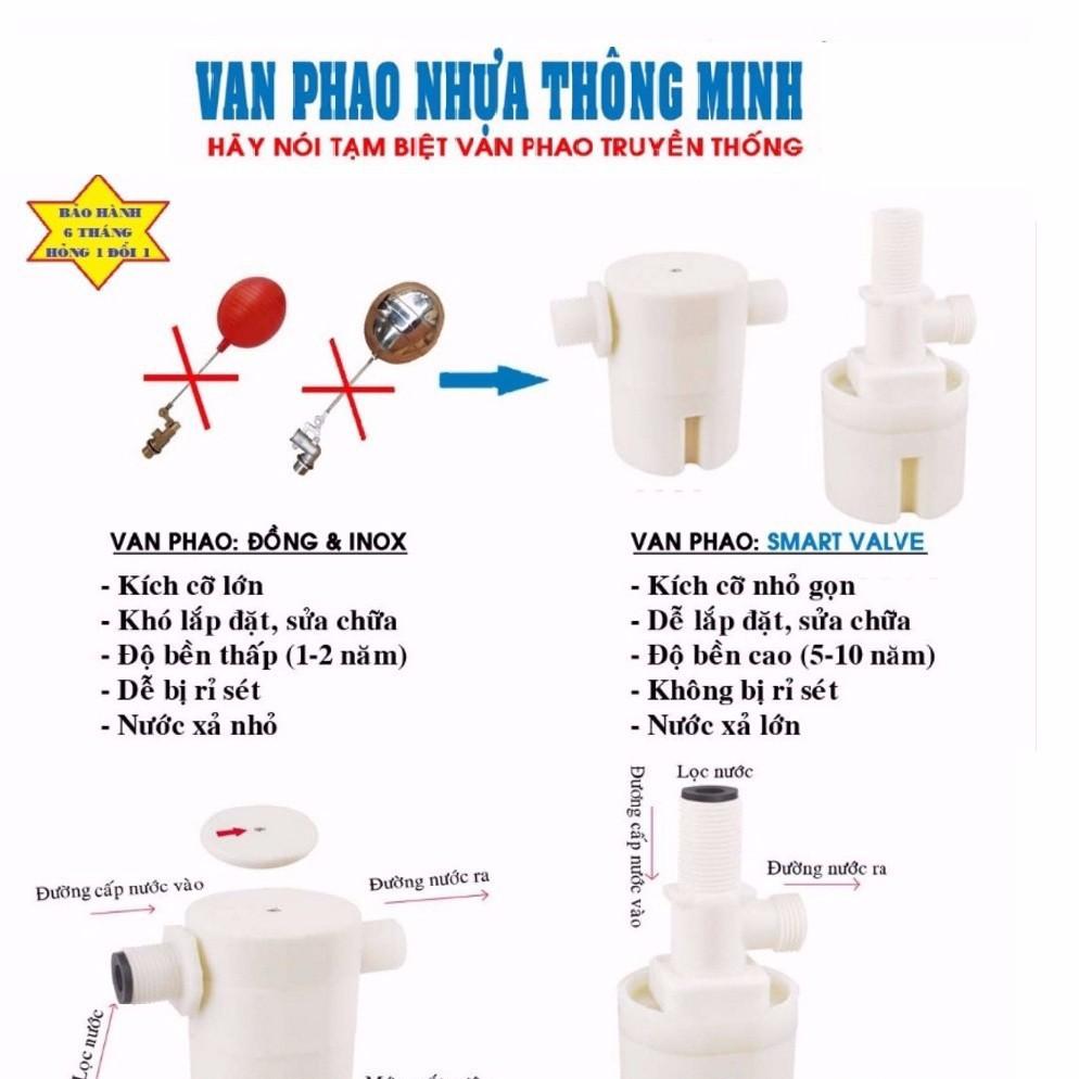 Van phao cơ thông minh thế hệ mới 