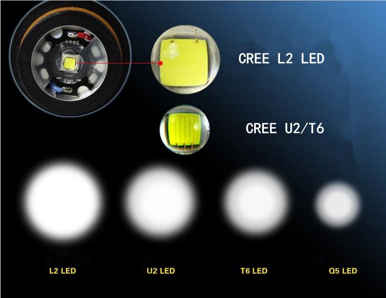Đèn pin siêu sáng Esmart led ZOOM CREE L2