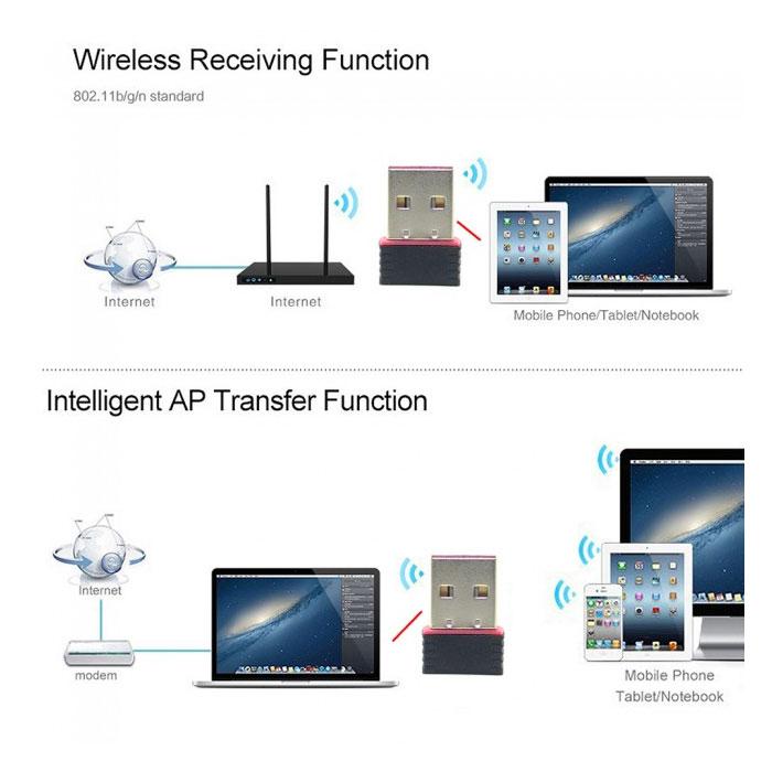 [HCM]USB Wireless 802-11N thu sóng wifi