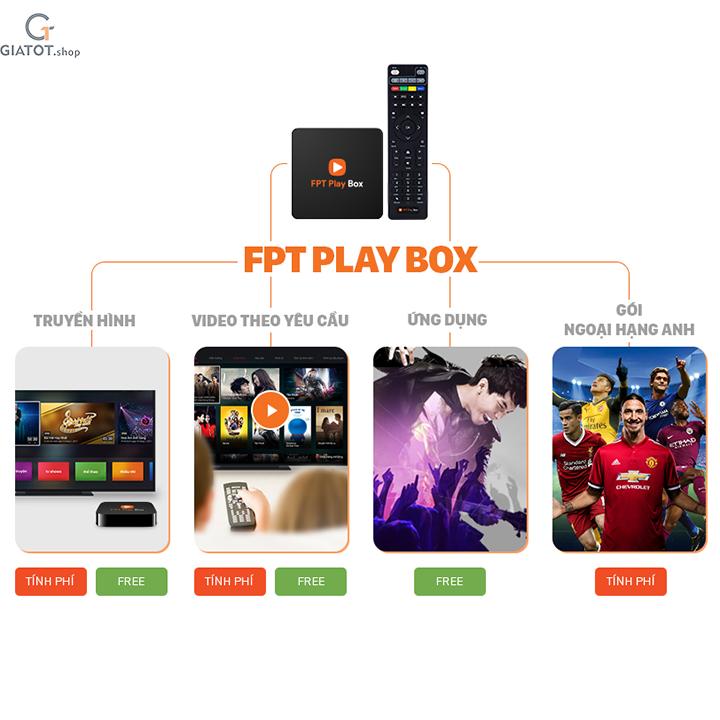 FPT Play Box Model 2018 hỗ trợ chuẩn 4K 60fps