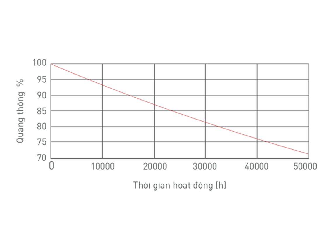 Đèn LED Thanh Treo (1200x45x42) MLL462-024WS658LB6/MLL462-024WS408LB6/MLL462-024WS278LB6