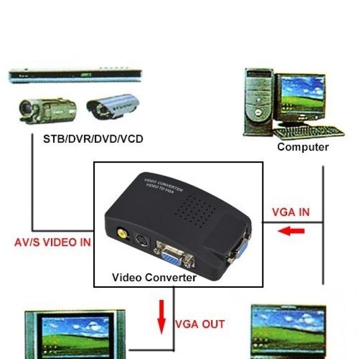 Bộ chuyển đổi tín hiệu AV sang VGA