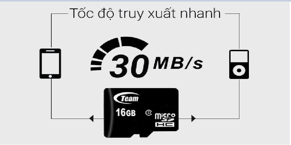 Thẻ nhớ Micro SDHC 16 Class 6