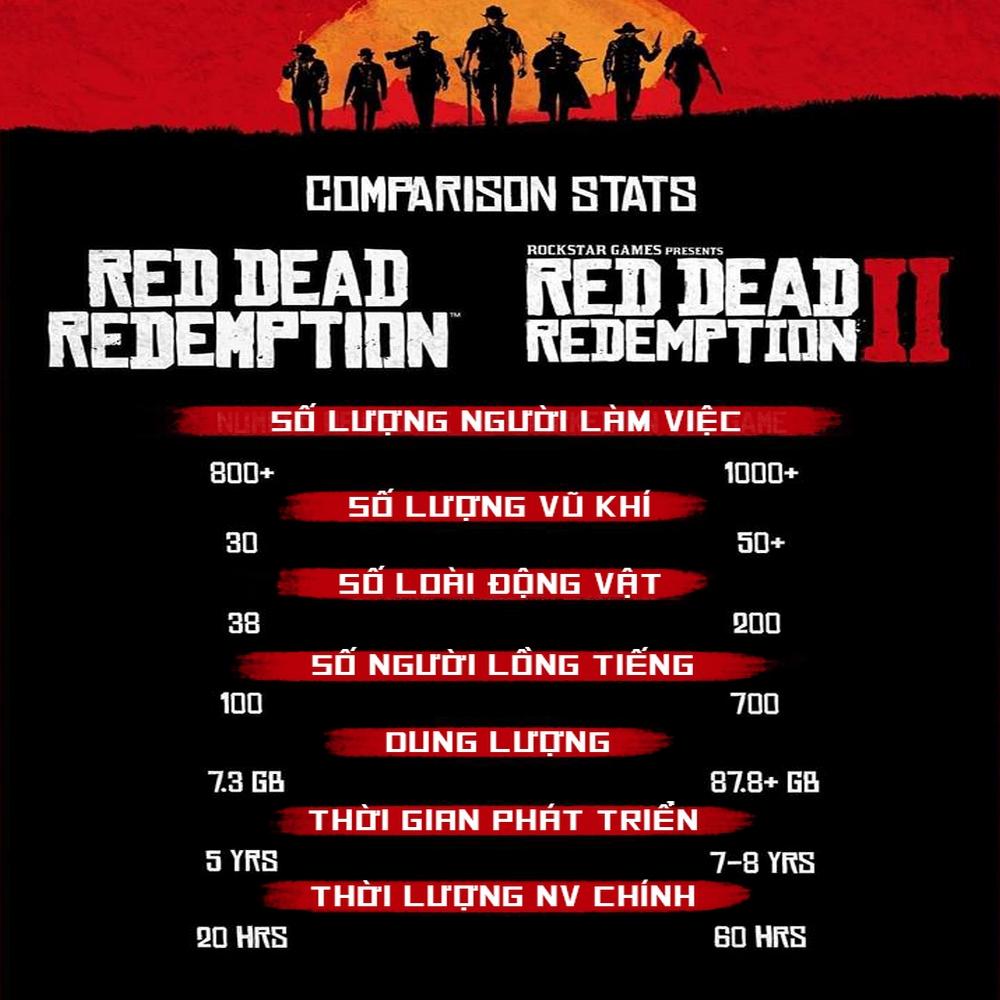 Đĩa Game PS4 - Red Dead Redemption 2