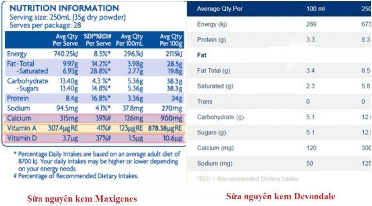 SỮA TƯƠI DẠNG BỘT MAXIGENES FULL CREAM INSTANT MILK POWDER