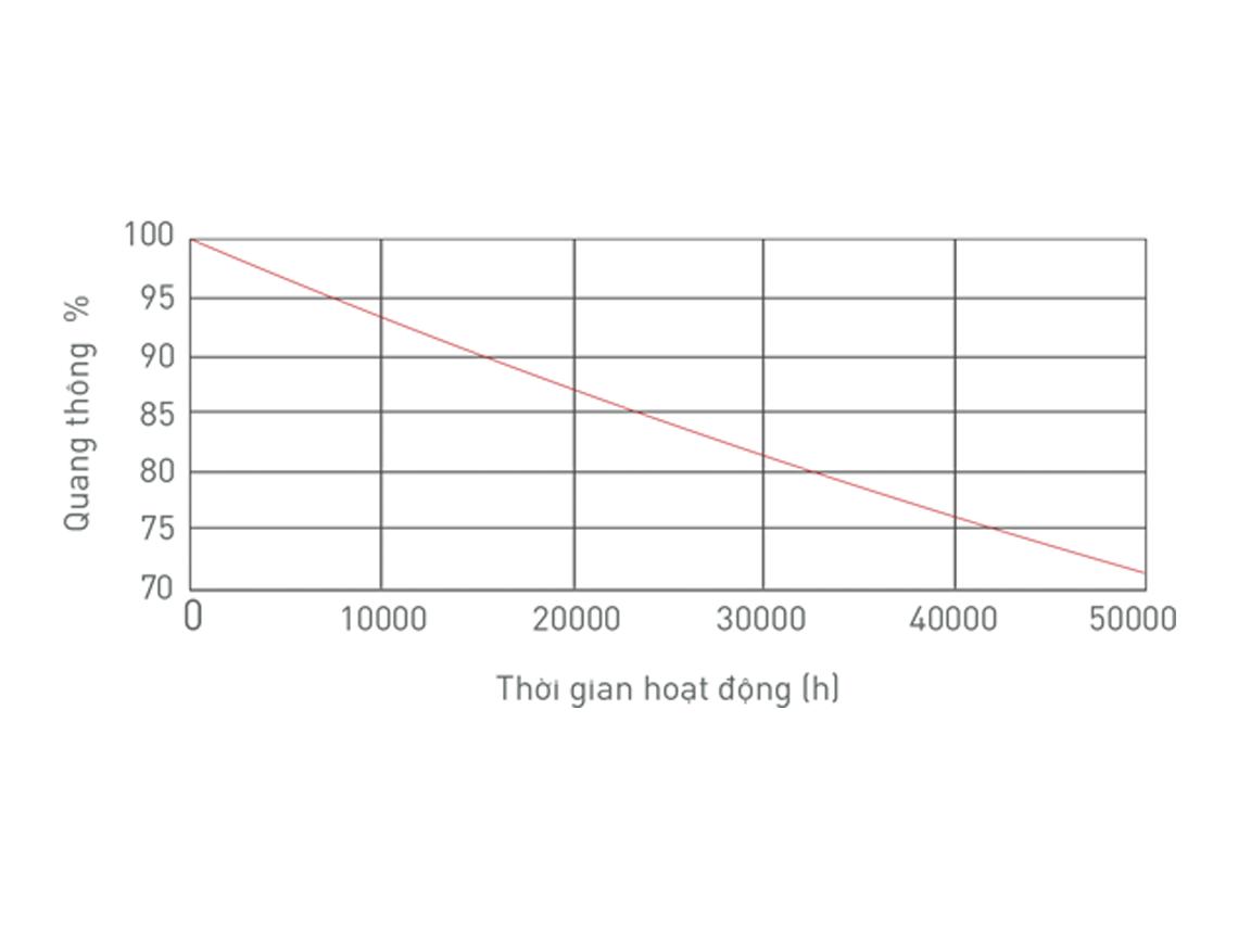 Đèn LED Panel 600x600  MPL071-036WS658LB6/MPL071-036WS408LB6/MPL071-036WS278LB6