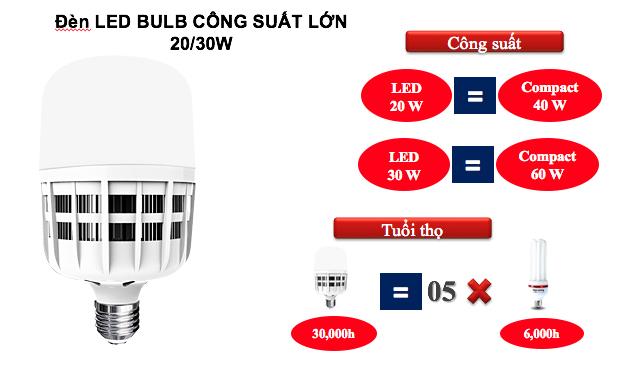 Đèn Led Điện Quang 20W (LED Bulb CSL 20W Daylight)