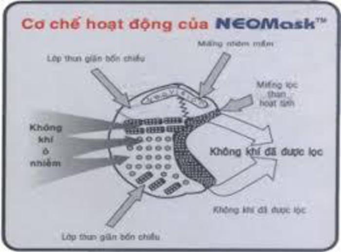 Khẩu trang hoạt tính cao cấp Neomask VC 65