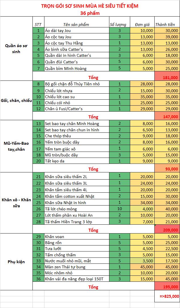 SET ĐỒ SƠ SINH SIÊU TIẾT KIỆM