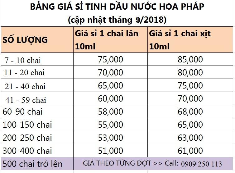 [HCM](Combo 5 lăn tuỳ chọn) Tinh dầu nước hoa pháp