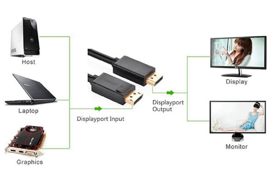 Cáp Displayport to Displayport 3M Ugreen 10212 (Đen)