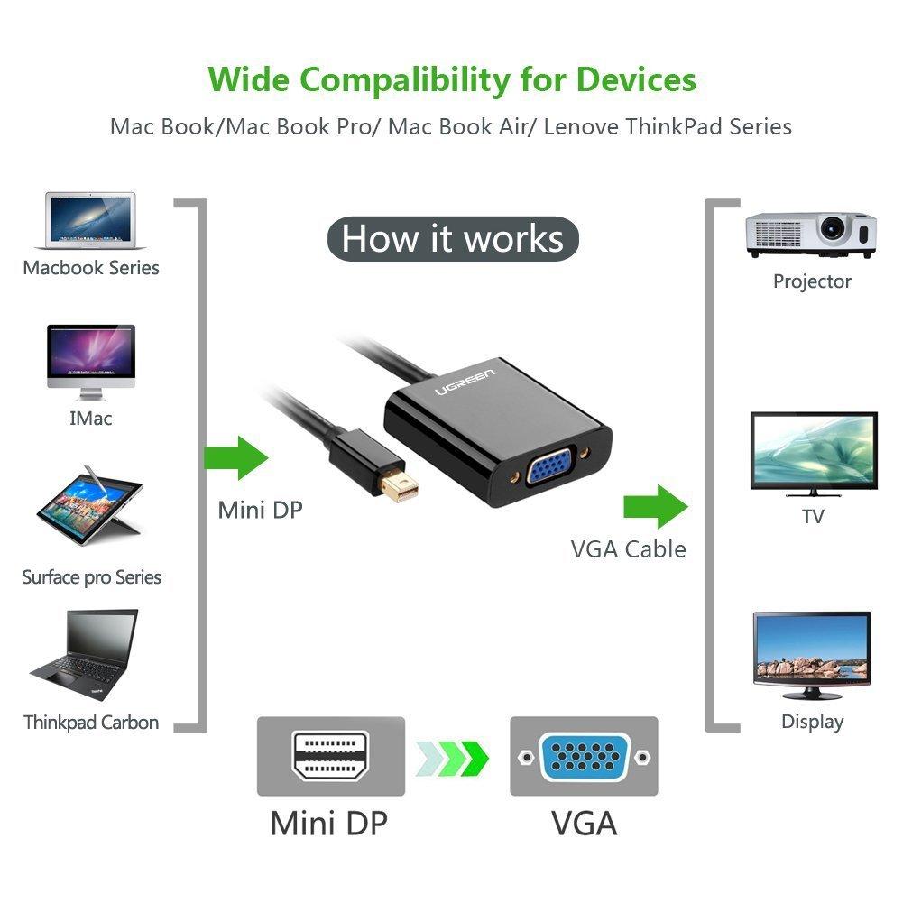 Cáp Thunderbolt ra VGA  Dây Mini Displayport sang VGA Ugreen