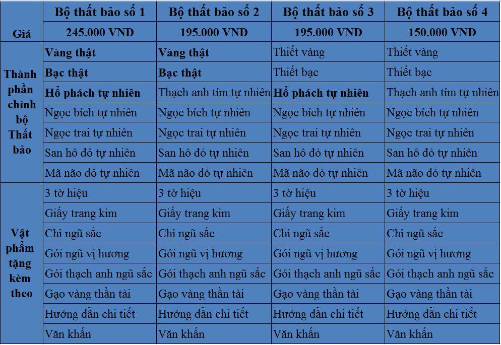 Bộ Thất Bảo, Cốt Bát Hương, Cốt Bát nhang - Bộ số 4