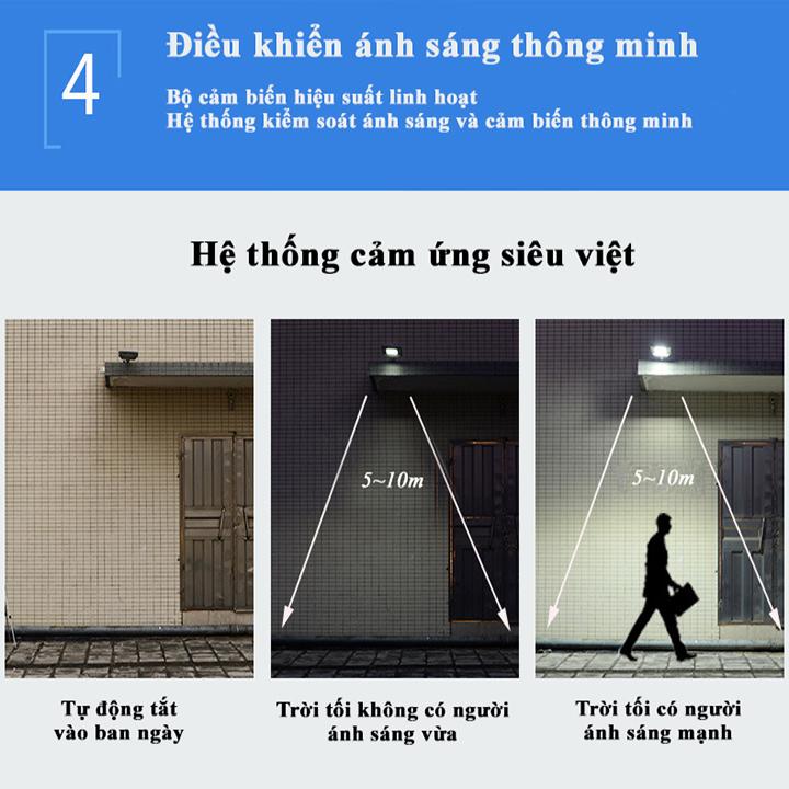 Đèn năng lượng mặt trời, Đèn năng lượng mặt trời liền thể 20W MayorWolf