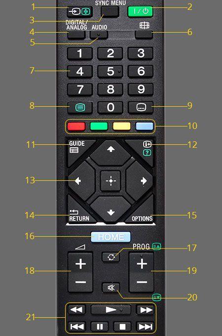 Điều khiển tivi sony 054 (đen)